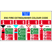 ASEC EN3 Fire Extinguisher Colour Chart 350mm x 200mm